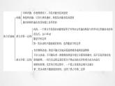 粤教版高中物理选择性必修第三册第三章热力学定律本章小结3课件