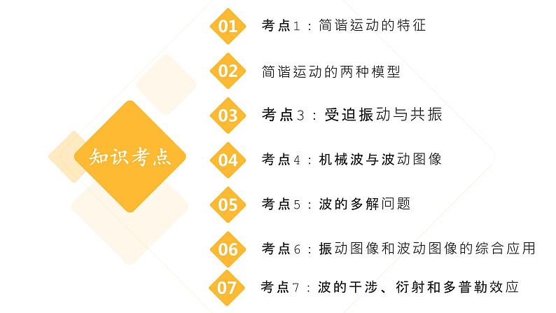 【期中复习】2023-2024学年人教版高二物理下册专题01  机械振动和机械波考点串讲课件02