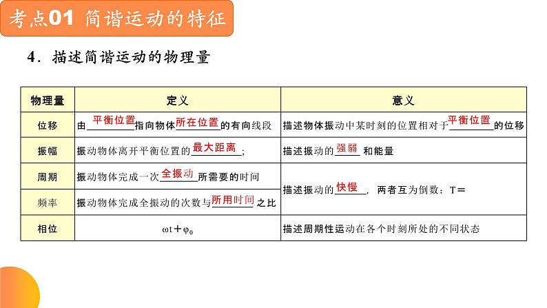 【期中复习】2023-2024学年人教版高二物理下册专题01  机械振动和机械波考点串讲课件04