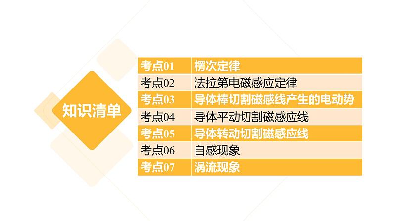 【期中复习】2023-2024学年人教版高二物理下册专题04  电磁感应考点串讲课件02