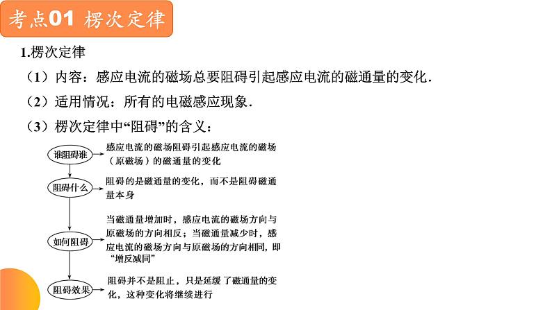 【期中复习】2023-2024学年人教版高二物理下册专题04  电磁感应考点串讲课件03