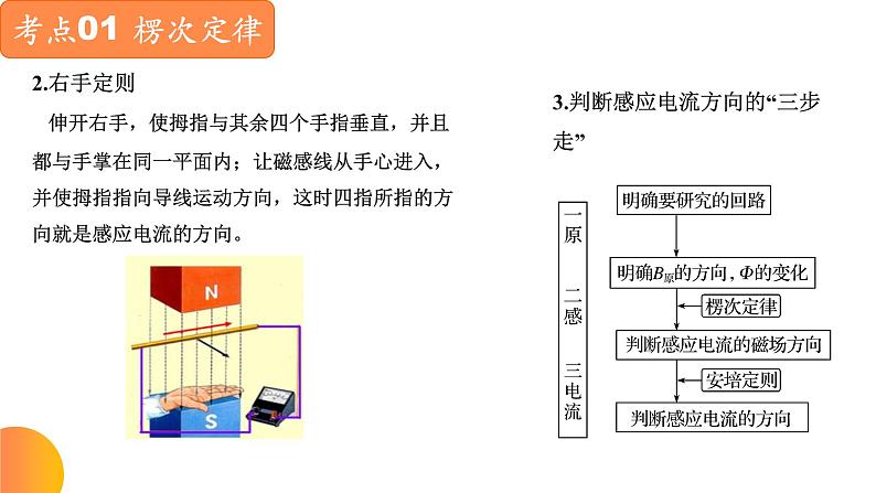 【期中复习】2023-2024学年人教版高二物理下册专题04  电磁感应考点串讲课件04