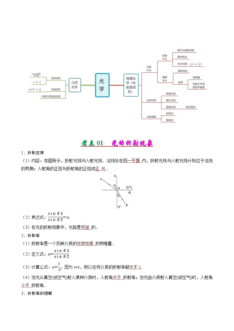 【期中复习】2023-2024学年人教版高二物理下册专题训练-专题02  光学.zip02