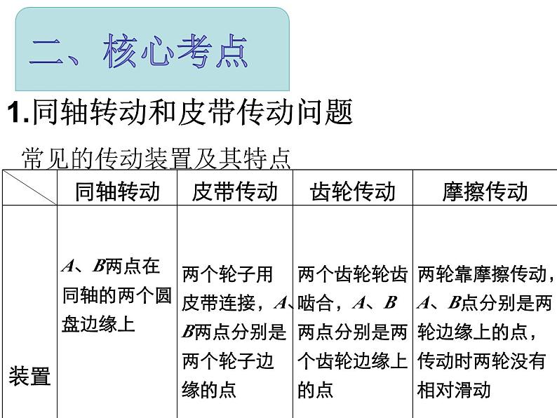 【期中复习】人教版2019必修第二册2023-2024学年高一下册物理  第六章 圆周运动（考点讲解）课件04