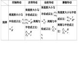 【期中复习】人教版2019必修第二册2023-2024学年高一下册物理  第六章 圆周运动（考点讲解）课件