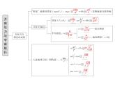 【期中复习】人教版2019必修第二册2023-2024学年高一下册物理  第七章 万有引力与宇宙航行（考点讲解）课件