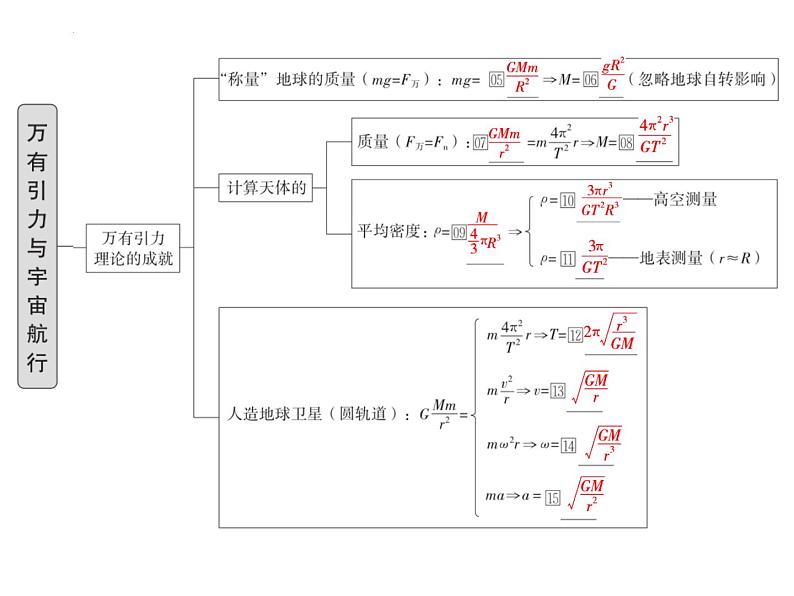 【期中复习】人教版2019必修第二册2023-2024学年高一下册物理  第七章 万有引力与宇宙航行（考点讲解）课件04