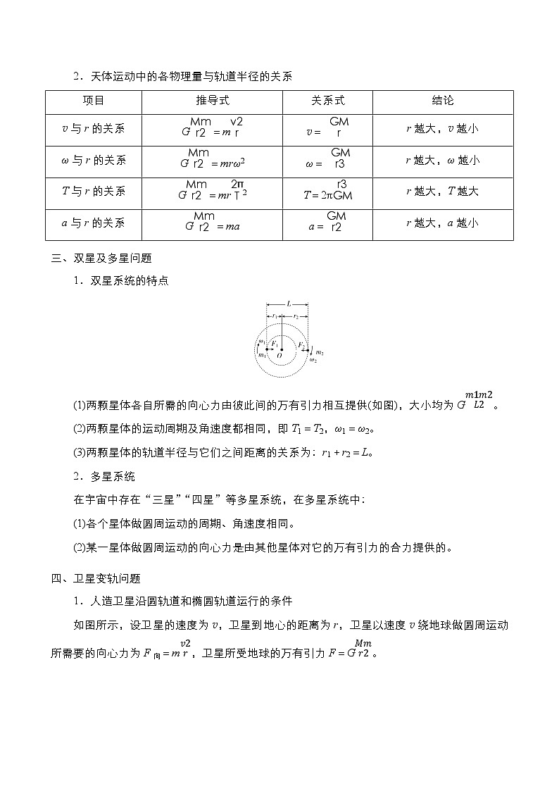 【期中复习】人教版2019必修第二册2023-2024学年高一下册物理  04 万有引力与航天（考点专练）02