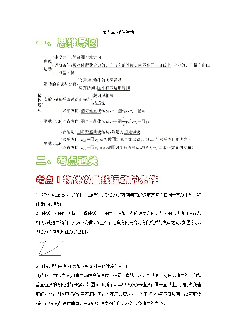 【期中复习】人教版2019必修第二册2023-2024学年高一下册物理  第五章 抛体运动（考点梳理）（解析版）第1页
