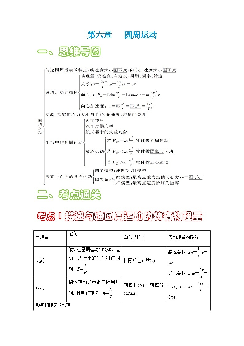 【期中复习】人教版2019必修第二册2023-2024学年高一下册物理  第六章 圆周运动知识清单01
