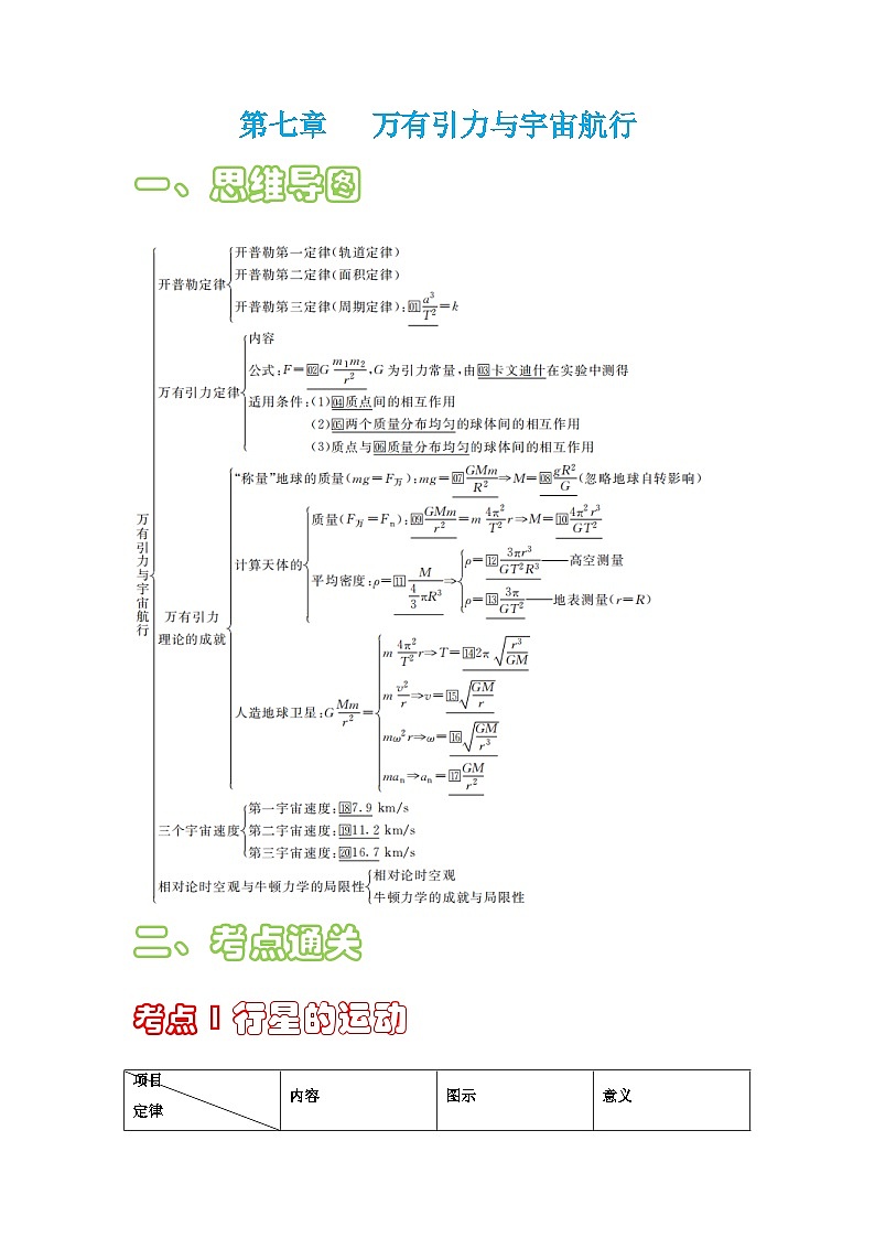 【期中复习】人教版2019必修第二册2023-2024学年高一下册物理  第七章 万有引力与宇宙航行（考点梳理）（原卷版） 第1页