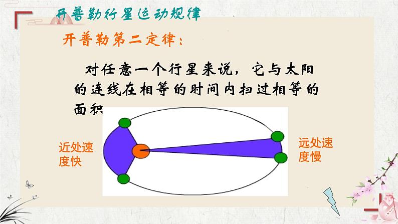 《7.1行星的运动》课件-2023-2024学年高一下学期物理人教版（2019）必修第二册》第7页