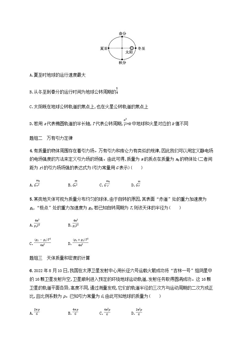 2025届高考物理一轮复习第5章万有引力与航天第1讲万有引力定律及其应用练习含答案第2页