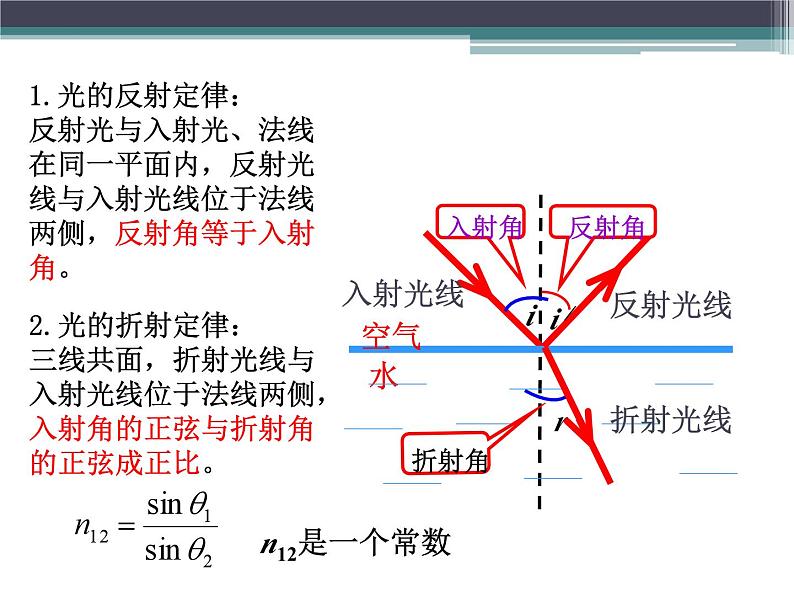 4.1光的折射课件04