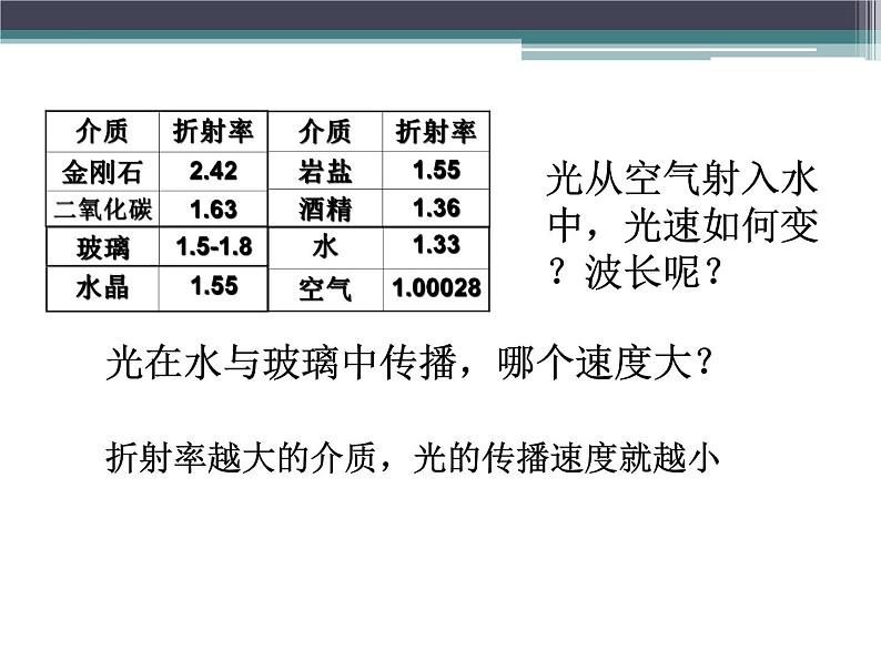 4.1光的折射课件06