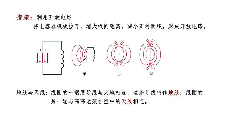 4.3无线电波的发射和接收课件05