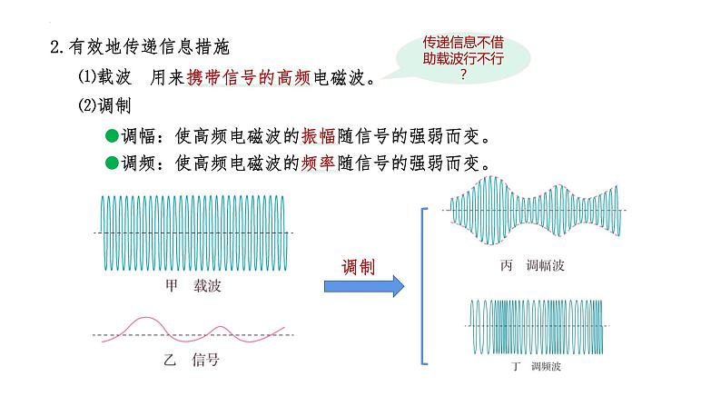 4.3无线电波的发射和接收课件06