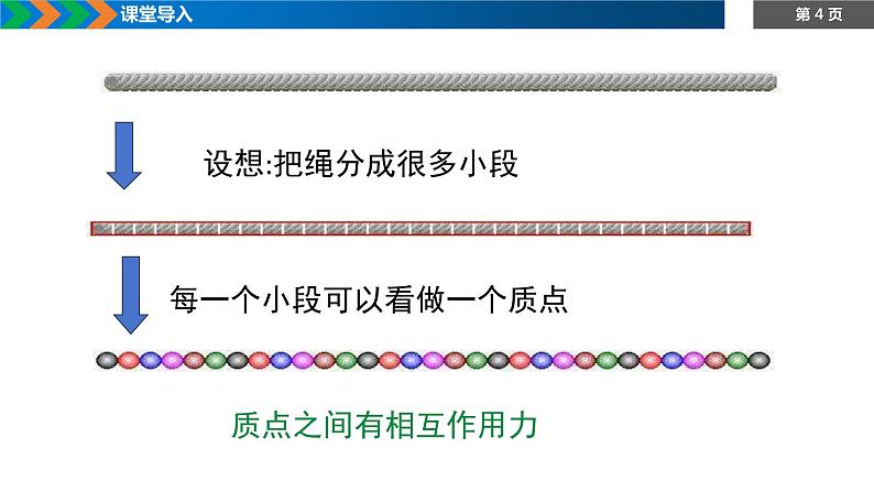 3.1波的形成+课件-2023-2024学年高二上学期物理人教版（2019）选择性必修第一册第4页