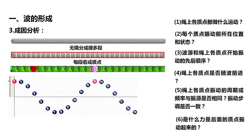 3.1波的形成+课件-2023-2024学年高二上学期物理人教版（2019）选择性必修第一册第6页