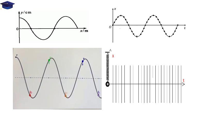 3.2波的描述+课件-2023-2024学年高二上学期物理人教版（2019）选择性必修第一册第6页