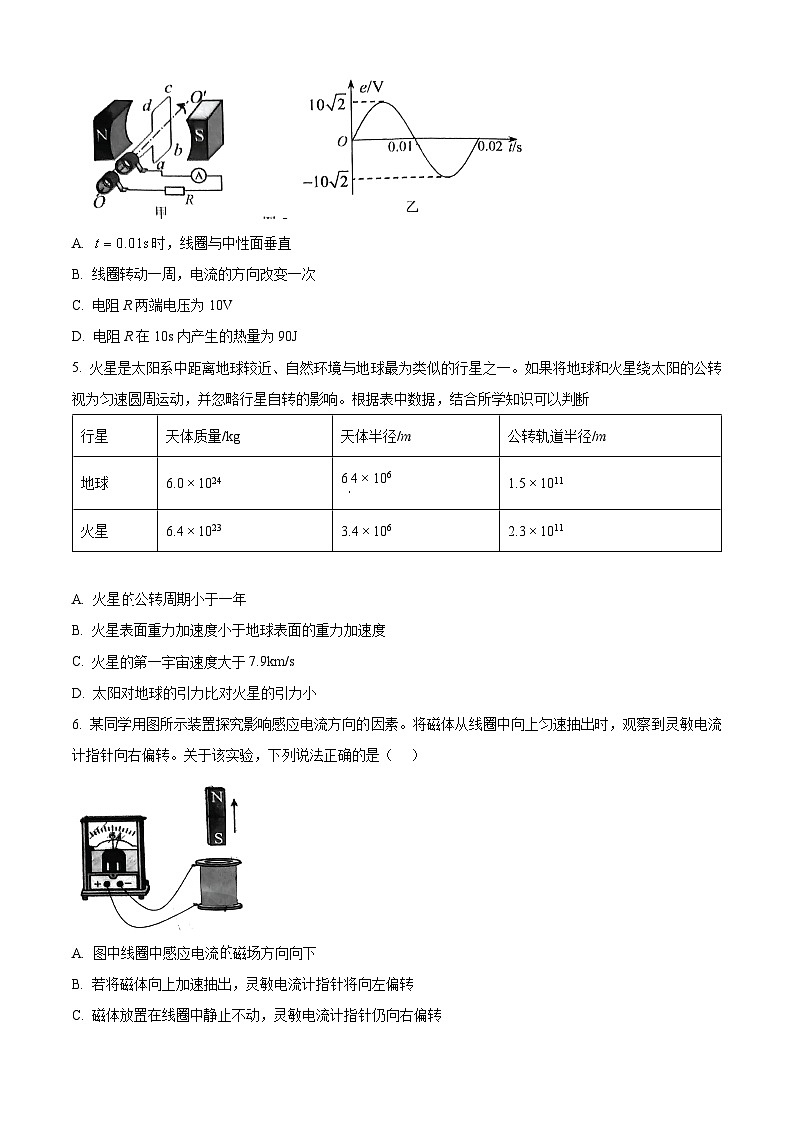 2024届北京市房山区高三下学期一模物理试卷（原卷版+解析版）02
