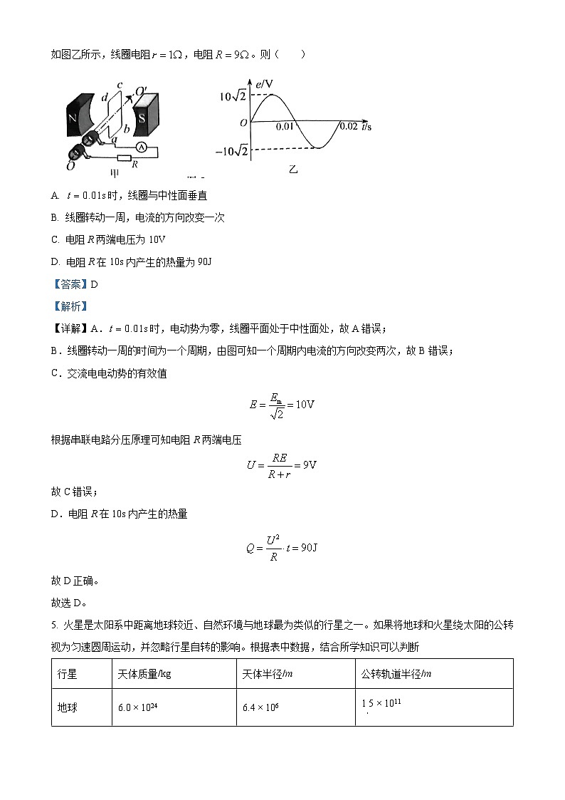 2024届北京市房山区高三下学期一模物理试卷（原卷版+解析版）03