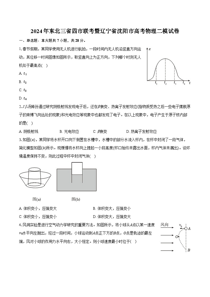 2024年东北三省四市联考暨辽宁省沈阳市高考物理二模试卷（含解析）01