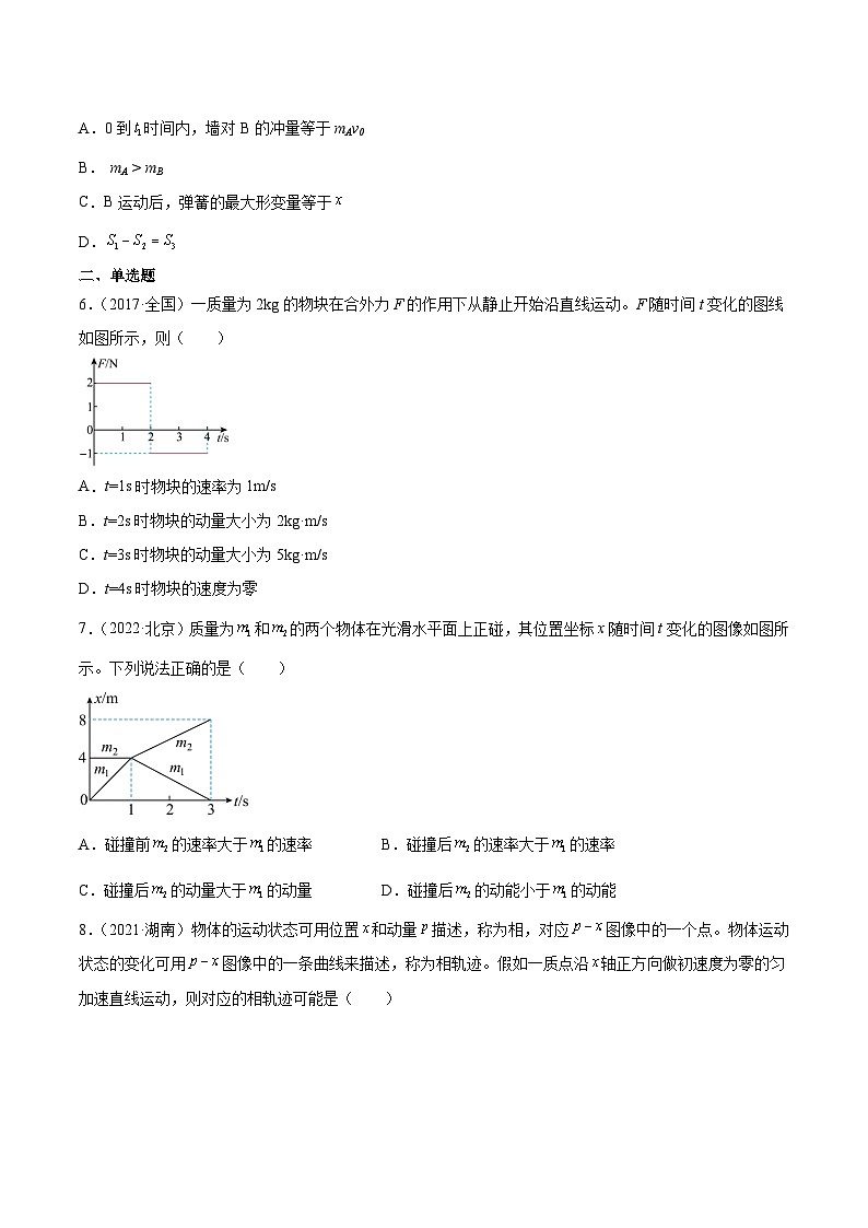 专题31 动量的图像问题- 十年（2014-2023）高考物理真题分项汇编（全国通用）03