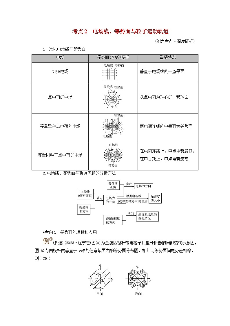 2025高考物理一轮考点突破训练第9章静电场第23讲电场能的性质考点2电场线等势面与粒子运动轨道第1页