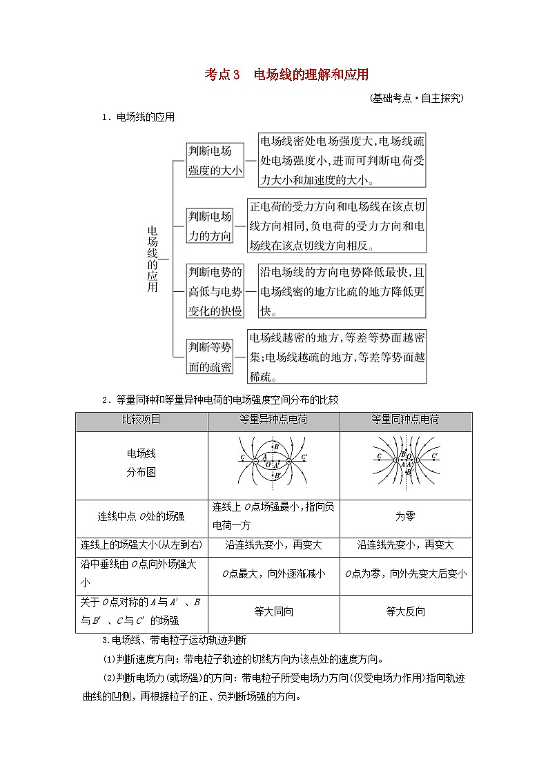 2025高考物理一轮考点突破训练第9章静电场第22讲电场力的性质考点3电场线的理解和应用第1页