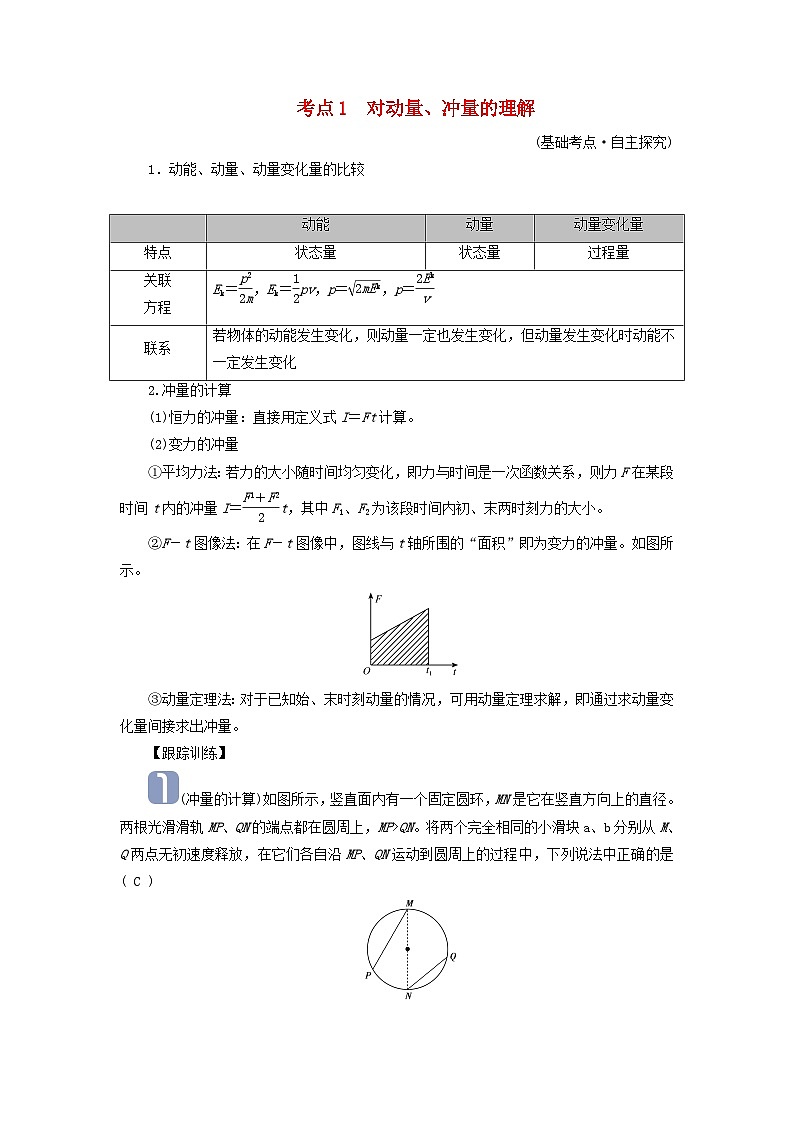 2025高考物理一轮考点突破训练第7章动量和动量守恒定律第18讲动量和动量守恒定律考点1对动量冲量的理解01
