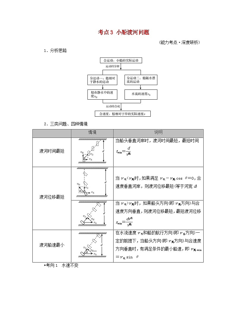 2025高考物理一轮考点突破训练第4章抛体运动与圆周运动第11讲曲线运动运动的合成与分解考点3小船渡河问题01