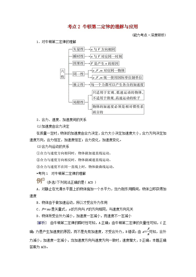 2025高考物理一轮考点突破训练第3章运动和力的关系第9讲牛顿第一定律牛顿第二定律考点2牛顿第二定律的理解与应用01