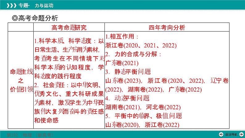 高考专题一　第一讲　力与物体的平衡课件PPT第2页