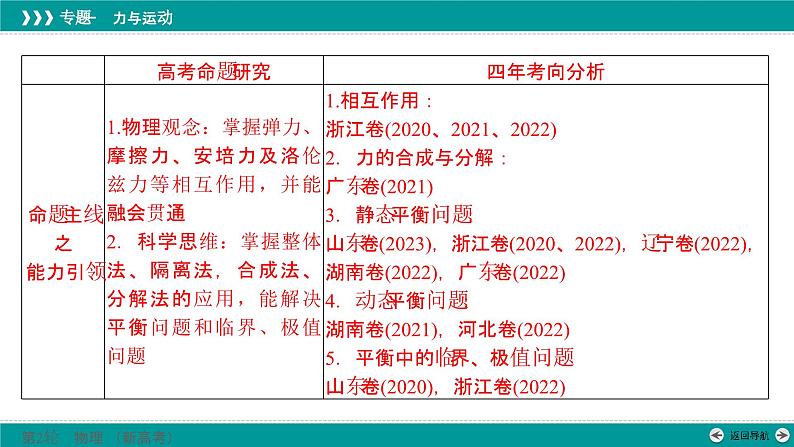 高考专题一　第一讲　力与物体的平衡课件PPT第3页