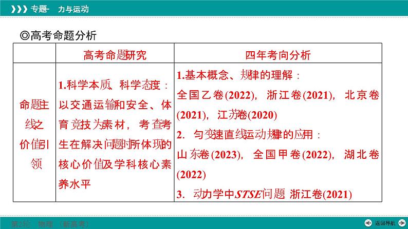 高考 专题一　第二讲　力与直线运动课件PPT第2页