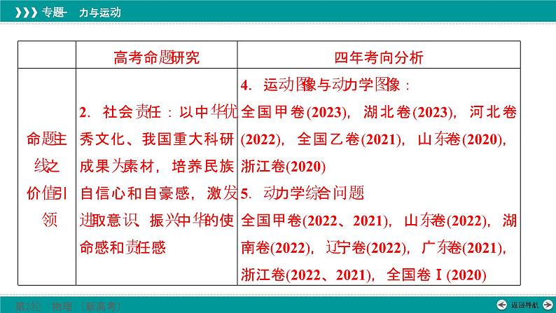 高考 专题一　第二讲　力与直线运动课件PPT第3页