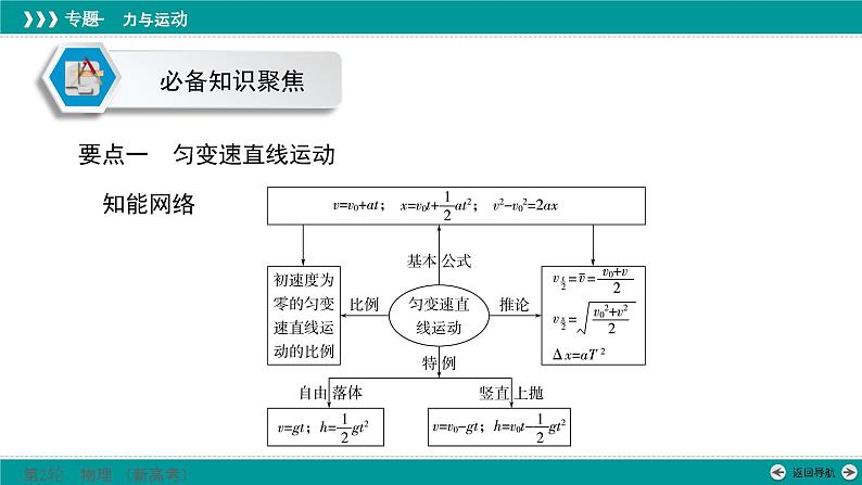 高考 专题一　第二讲　力与直线运动课件PPT第6页