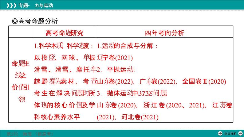 高考物理 专题一　第三讲　力与曲线运动——平抛运动模型课件PPT02