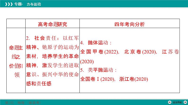 高考物理 专题一　第三讲　力与曲线运动——平抛运动模型课件PPT03