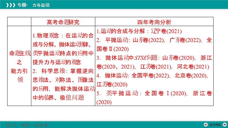 高考物理 专题一　第三讲　力与曲线运动——平抛运动模型课件PPT04