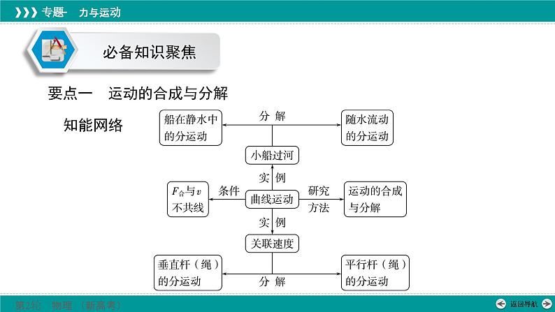 高考物理 专题一　第三讲　力与曲线运动——平抛运动模型课件PPT06