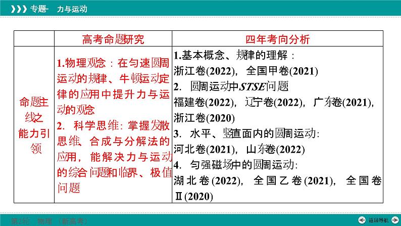 高考物理 专题一　第四讲　力与曲线运动——圆周运动模型课件PPT第3页