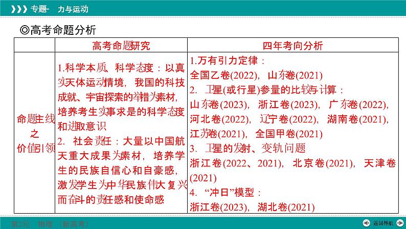 高考物理 专题一　第五讲　万有引力与宇宙航行课件PPT第2页