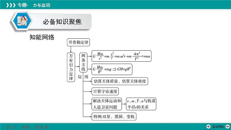 高考物理 专题一　第五讲　万有引力与宇宙航行课件PPT第5页