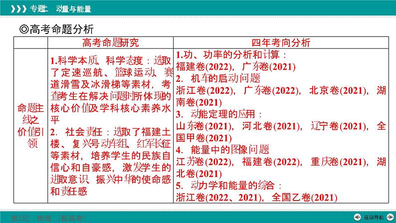 高考物理 专题二　第一讲　功、功率和动能定理课件PPT第2页