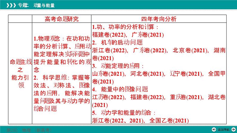 高考物理 专题二　第一讲　功、功率和动能定理课件PPT第3页