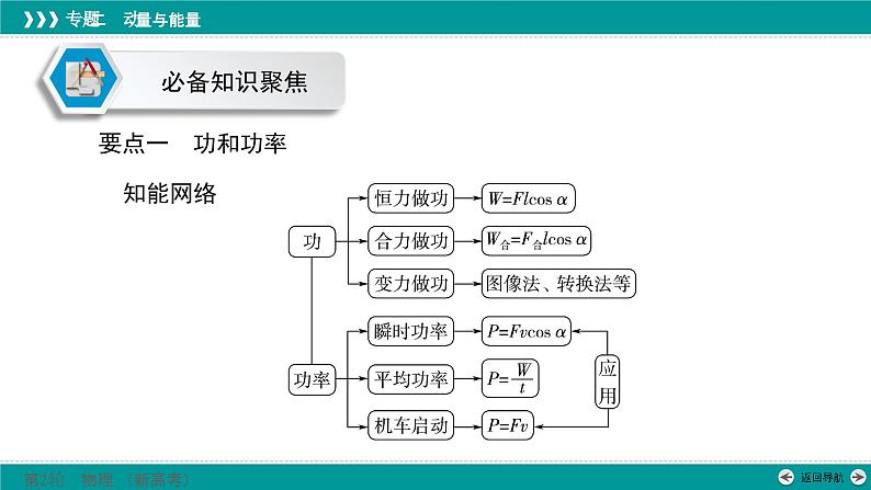 高考物理 专题二　第一讲　功、功率和动能定理课件PPT第5页