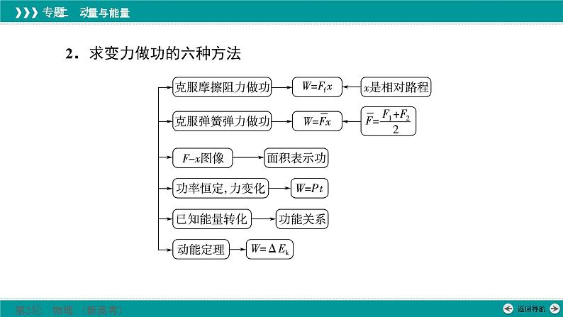 高考物理 专题二　第一讲　功、功率和动能定理课件PPT第7页