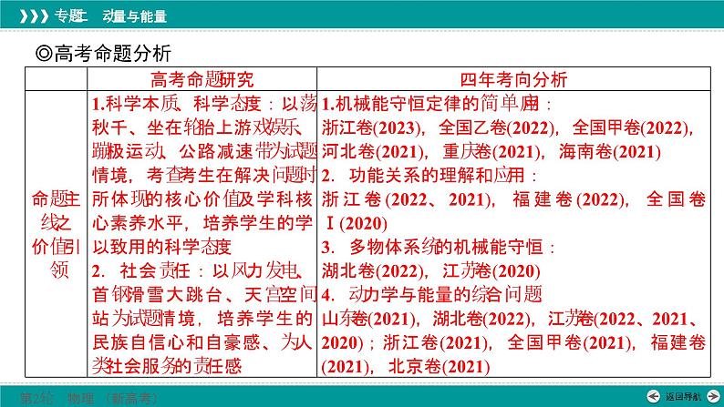 高考物理 专题二　第二讲　机械能守恒　能量守恒课件PPT第2页